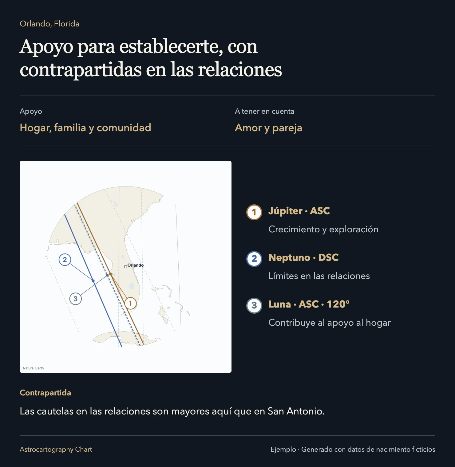 Orlando, Florida: Apoyo para establecerte, con contrapartidas en las relaciones. Las cautelas en las relaciones son mayores aquí que en San Antonio.