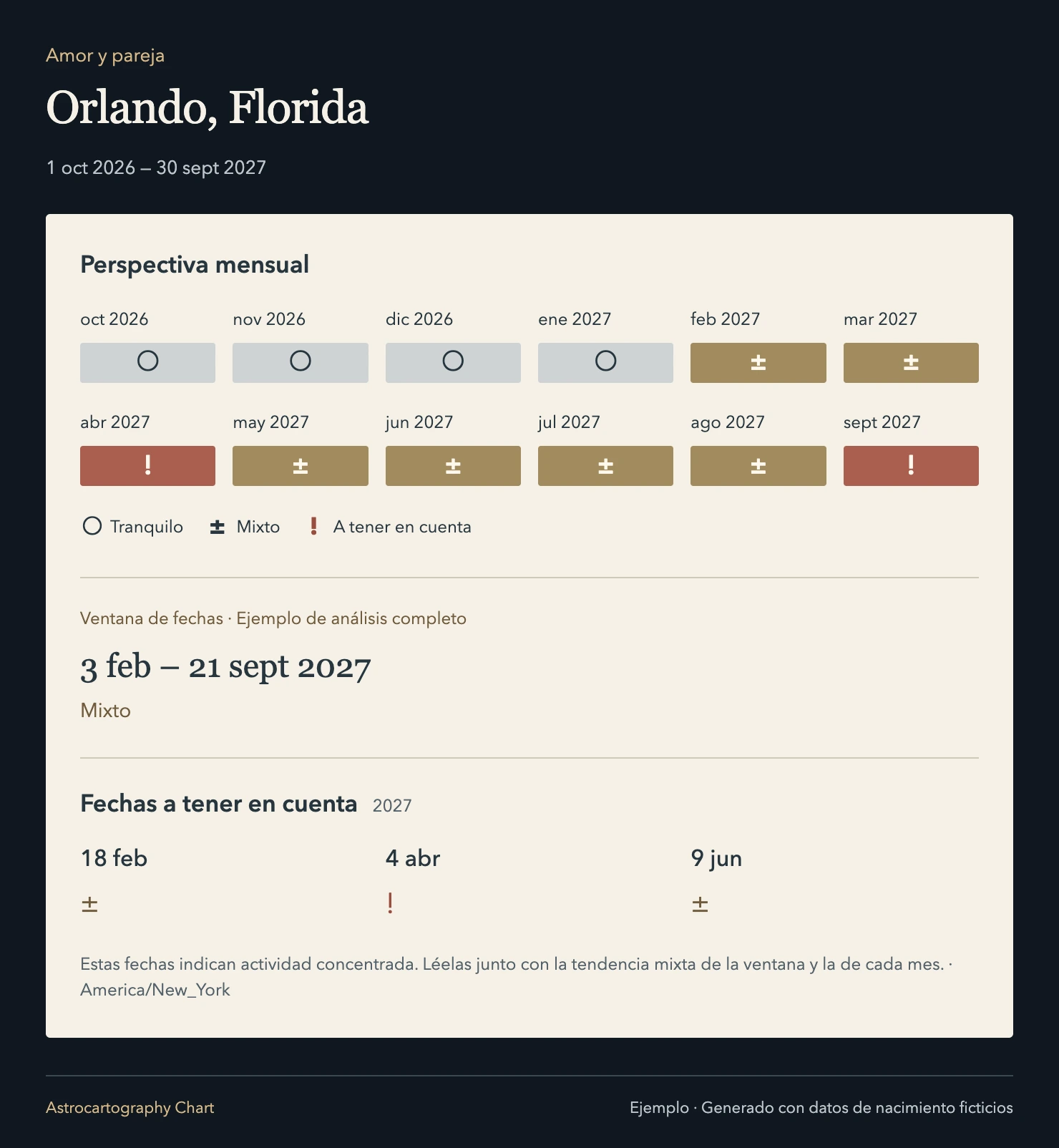 Orlando, Florida · Amor y pareja. Perspectiva mensual; Ventana de fechas · Ejemplo de análisis completo; Fechas a tener en cuenta.