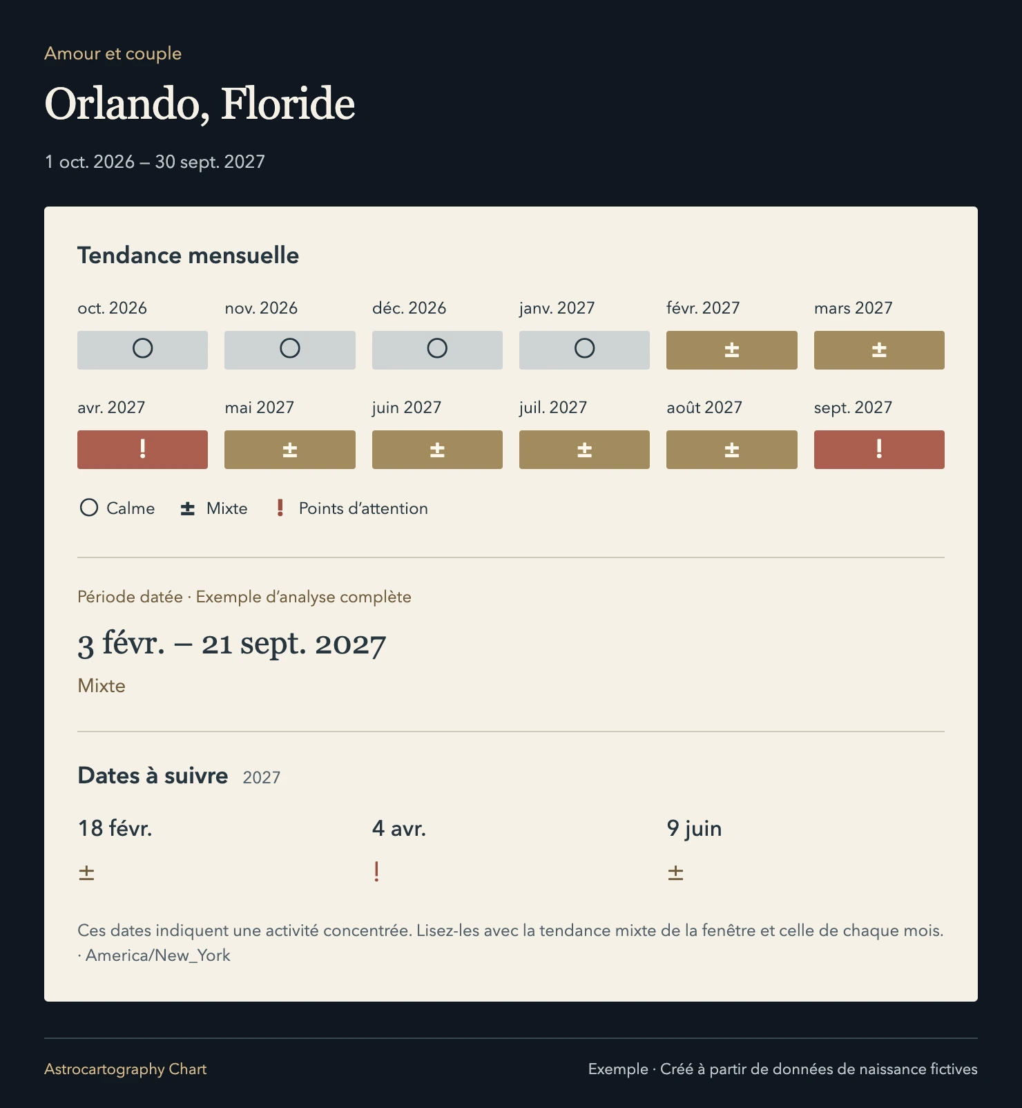 Orlando, Floride · Amour et couple. Tendance mensuelle; Période datée · Exemple d’analyse complète; Dates à suivre.