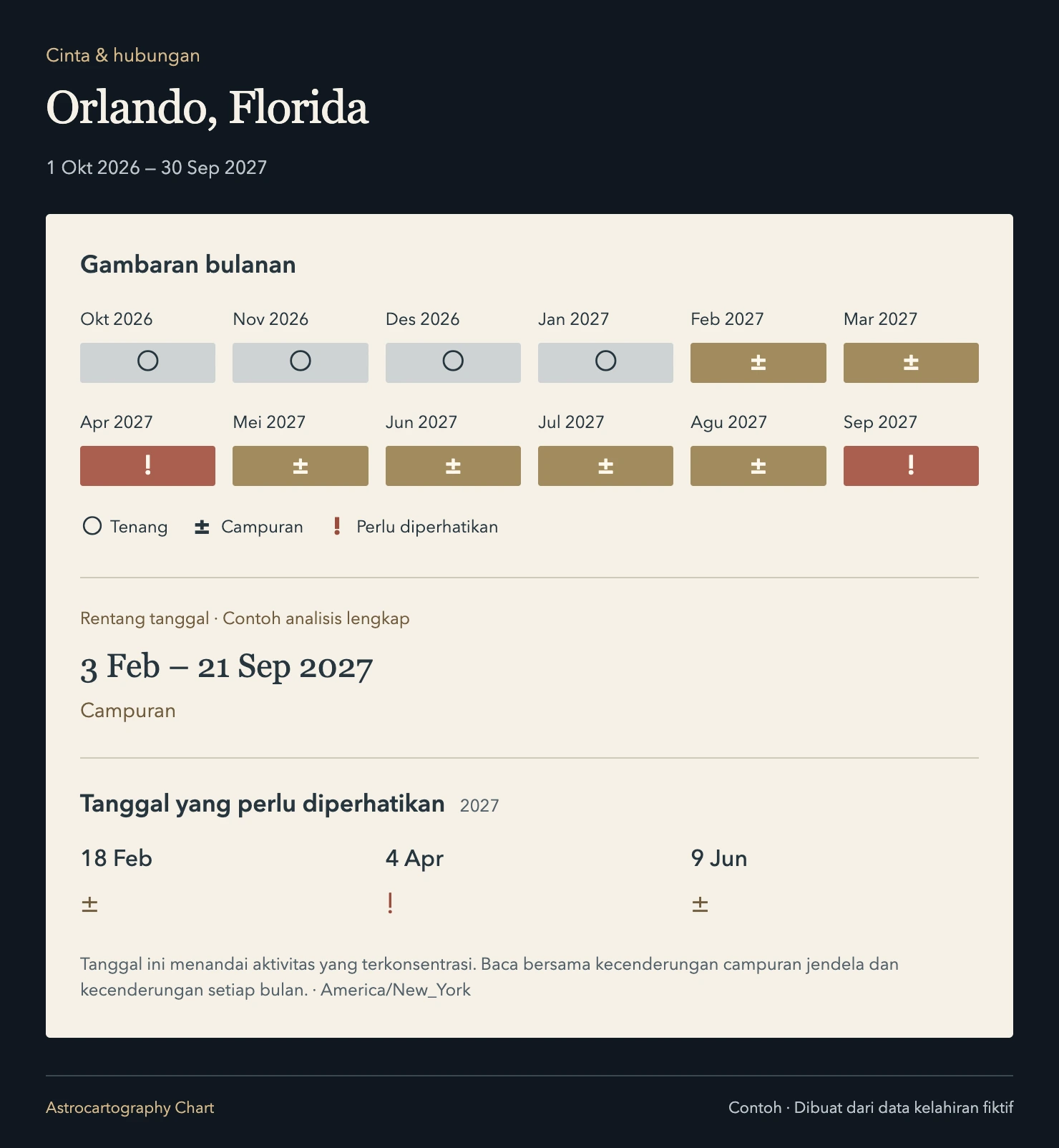 Orlando, Florida · Cinta & hubungan. Gambaran bulanan; Rentang tanggal · Contoh analisis lengkap; Tanggal yang perlu diperhatikan.