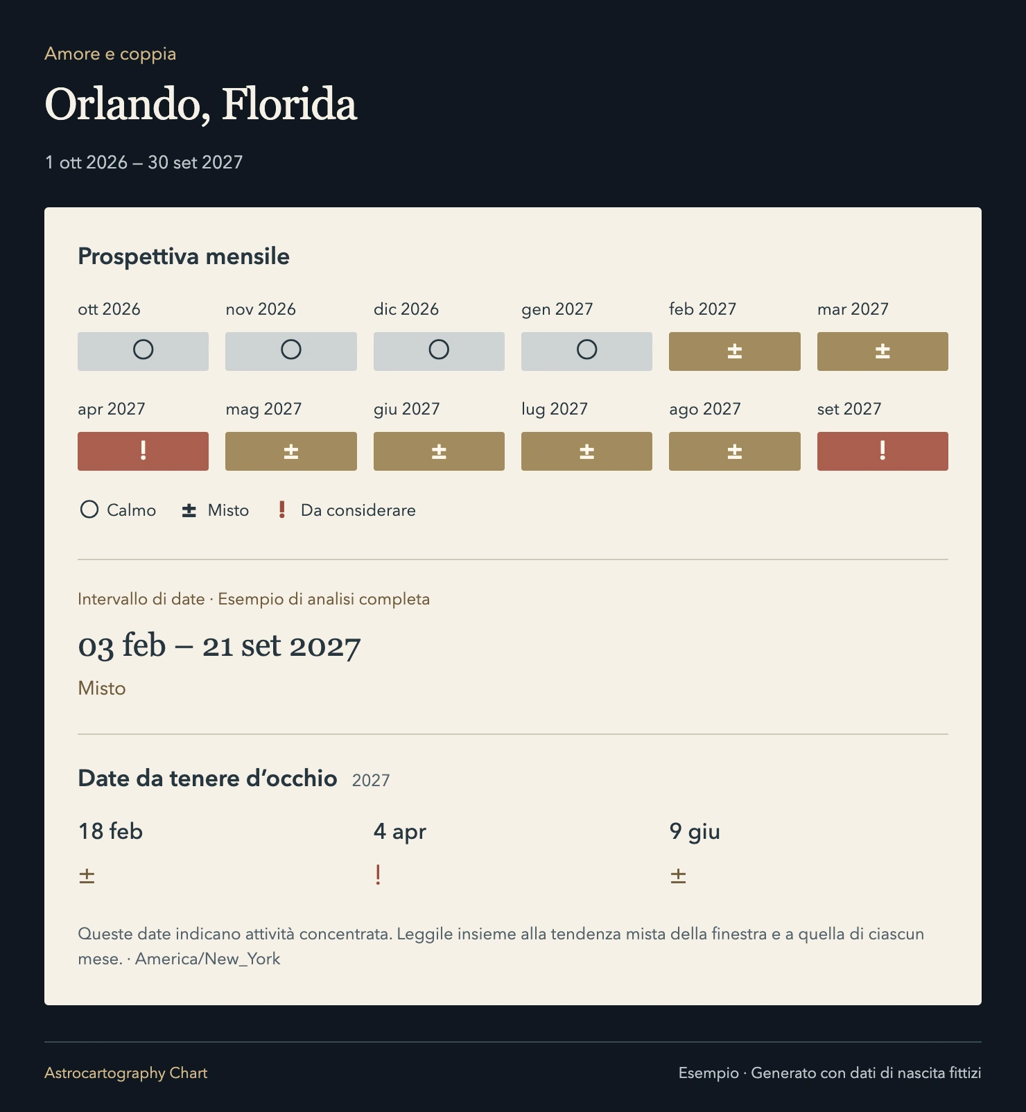 Orlando, Florida · Amore e coppia. Prospettiva mensile; Intervallo di date · Esempio di analisi completa; Date da tenere d’occhio.