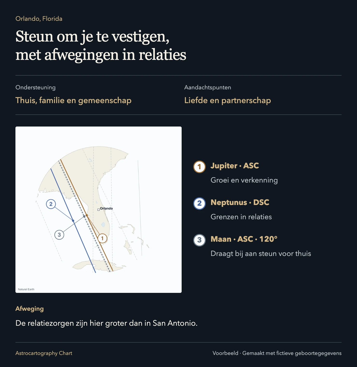 Orlando, Florida: Steun om je te vestigen, met afwegingen in relaties. De relatiezorgen zijn hier groter dan in San Antonio.