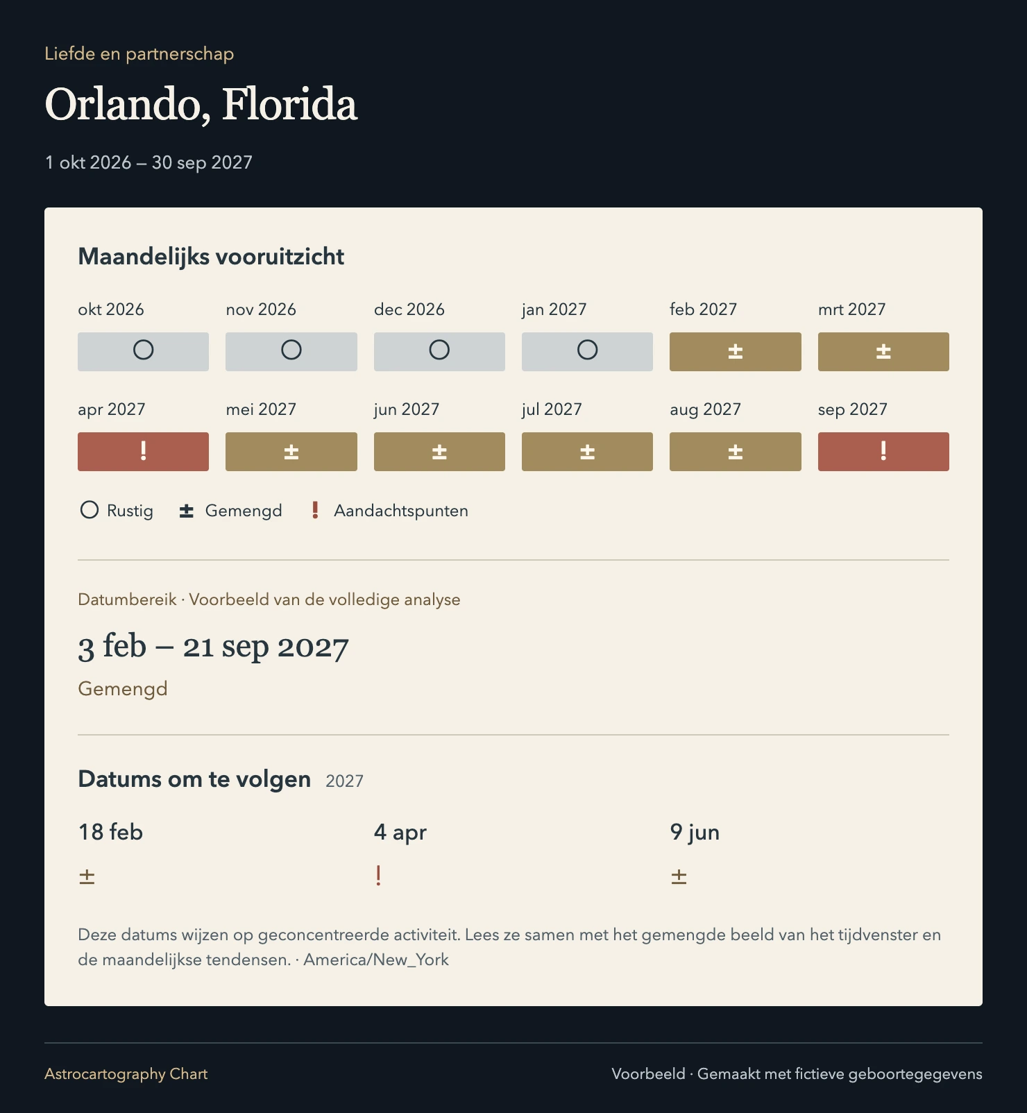 Orlando, Florida · Liefde en partnerschap. Maandelijks vooruitzicht; Datumbereik · Voorbeeld van de volledige analyse; Datums om te volgen.