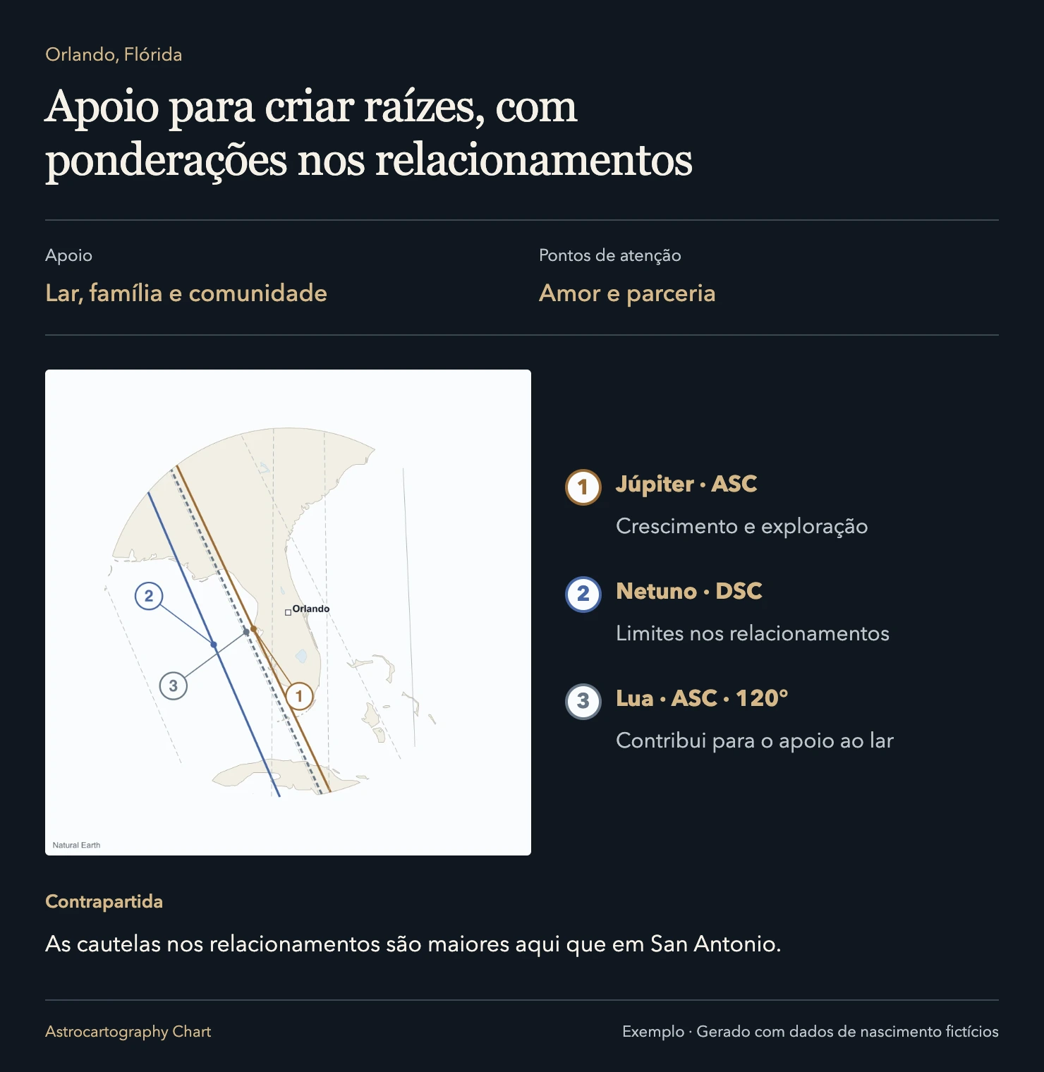 Orlando, Flórida: Apoio para criar raízes, com ponderações nos relacionamentos. As cautelas nos relacionamentos são maiores aqui que em San Antonio.