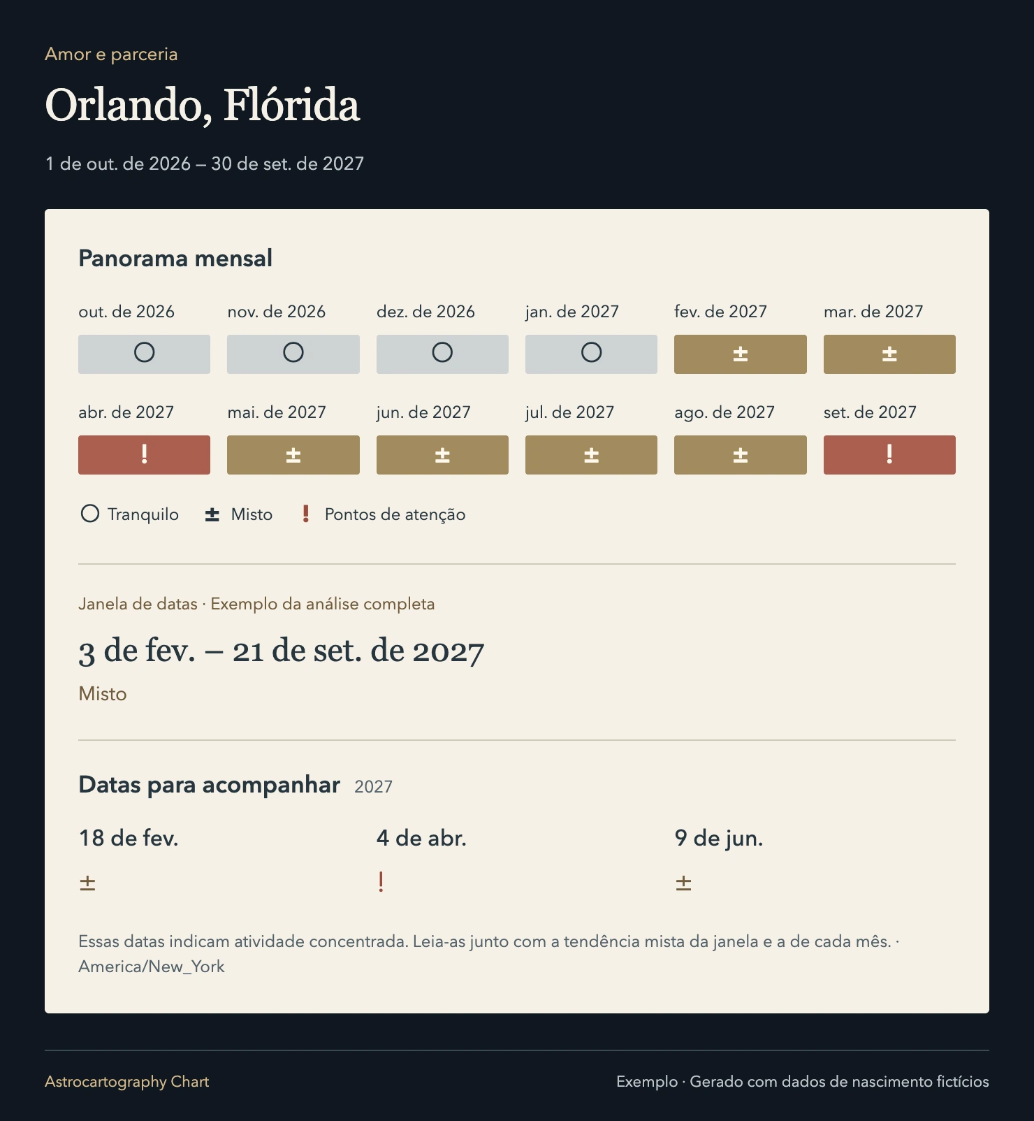 Orlando, Flórida · Amor e parceria. Panorama mensal; Janela de datas · Exemplo da análise completa; Datas para acompanhar.