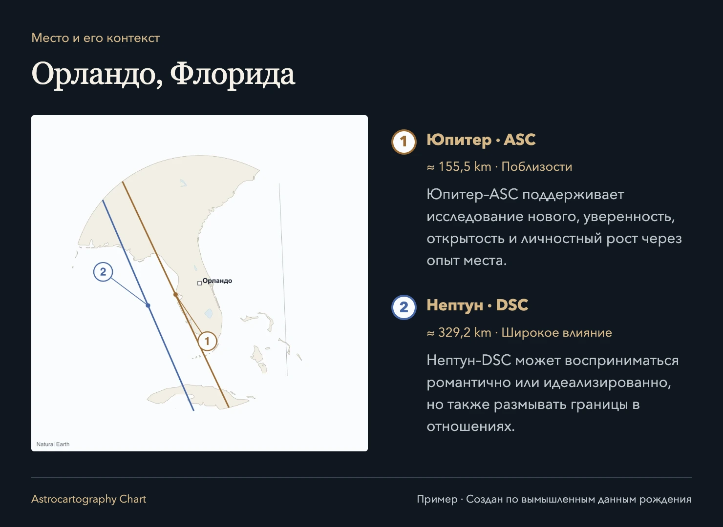 Орландо, Флорида: Юпитер · ASC, ≈ 155,5 km; Нептун · DSC, ≈ 329,2 km.