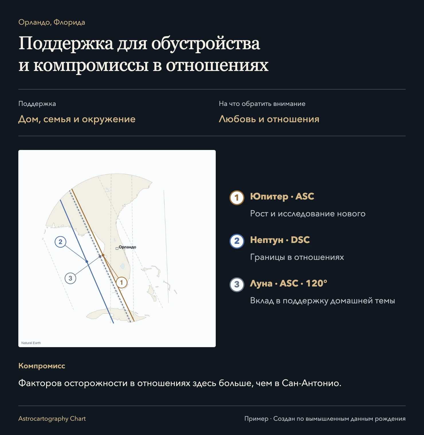 Орландо, Флорида: Поддержка для обустройства и компромиссы в отношениях. Факторов осторожности в отношениях здесь больше, чем в Сан-Антонио.