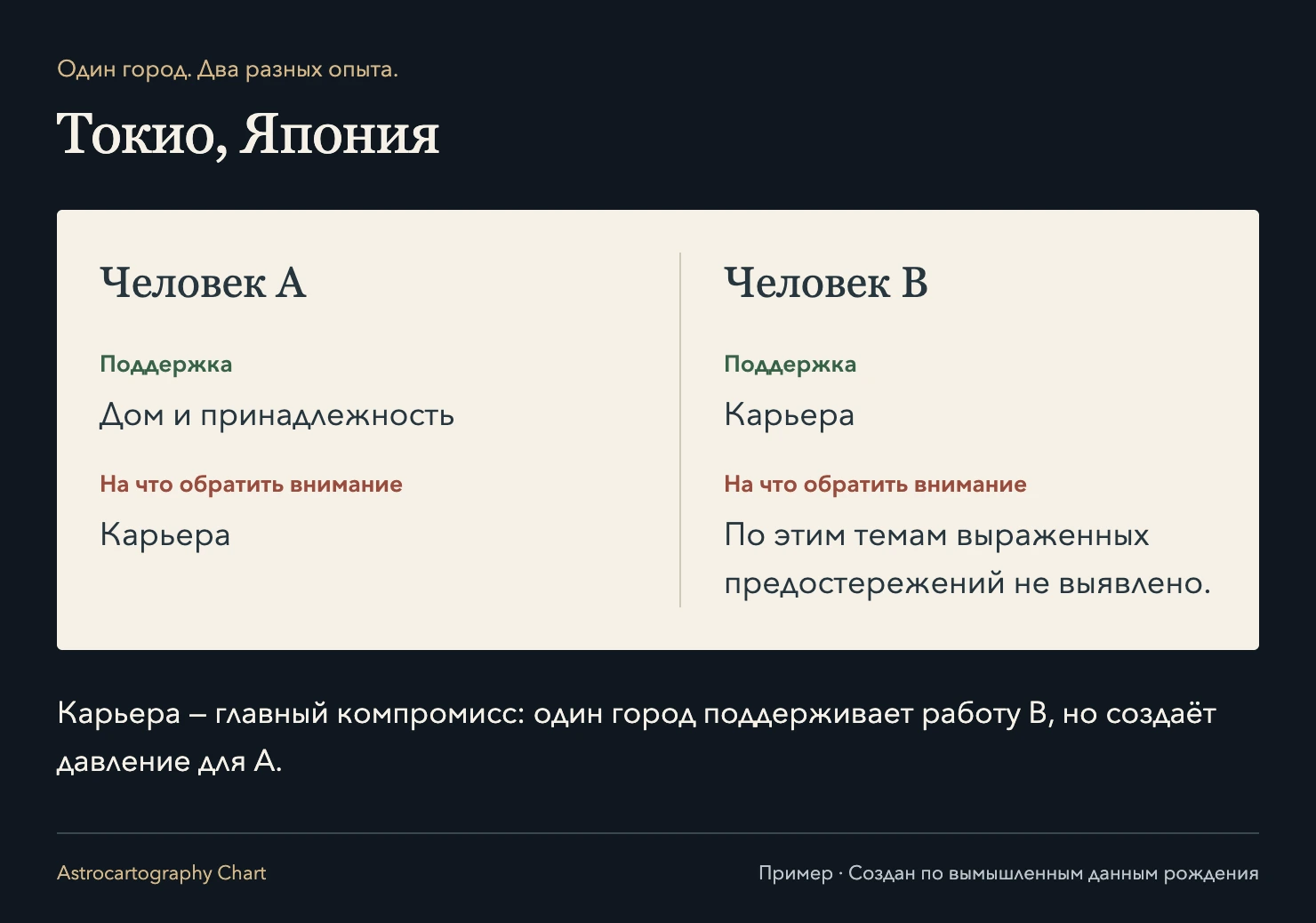 Токио, Япония: Карьера — главный компромисс: один город поддерживает работу B, но создаёт давление для A.