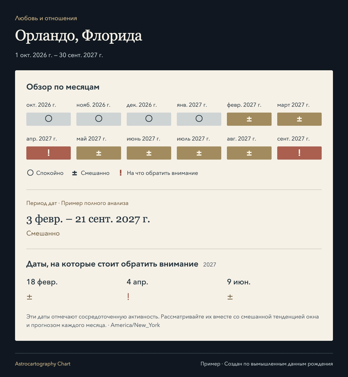 Орландо, Флорида · Любовь и отношения. Обзор по месяцам; Период дат · Пример полного анализа; Даты, на которые стоит обратить внимание.