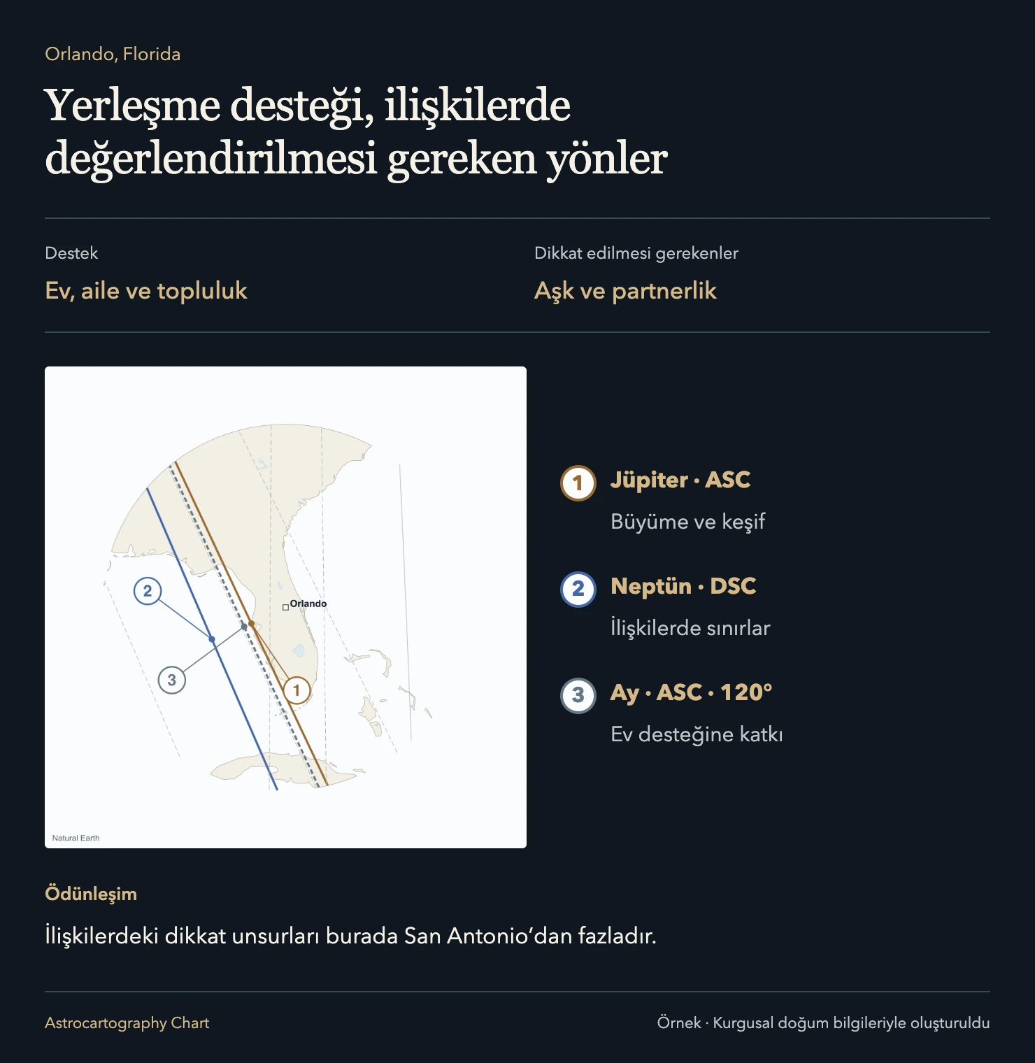 Orlando, Florida: Yerleşme desteği, ilişkilerde değerlendirilmesi gereken yönler. İlişkilerdeki dikkat unsurları burada San Antonio’dan fazladır.