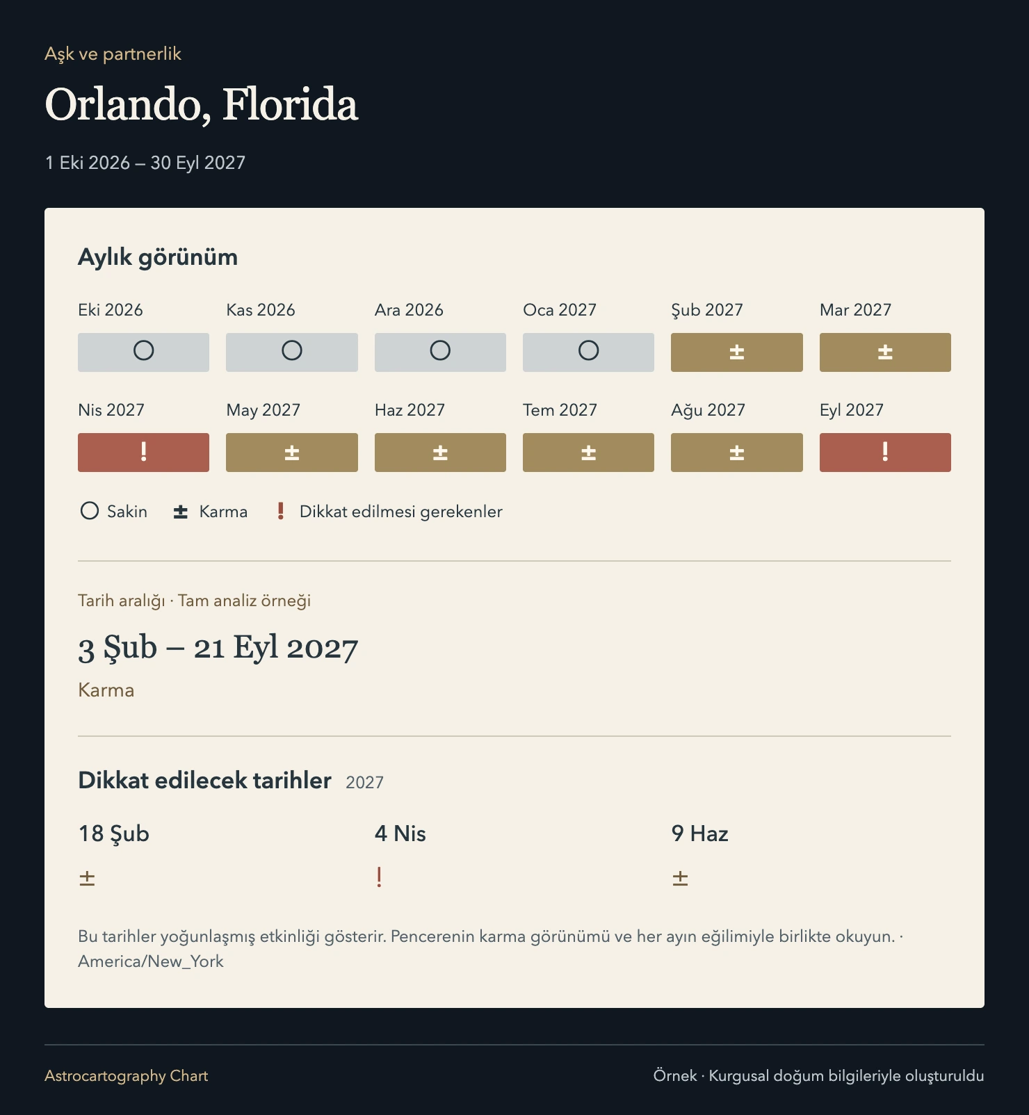 Orlando, Florida · Aşk ve partnerlik. Aylık görünüm; Tarih aralığı · Tam analiz örneği; Dikkat edilecek tarihler.