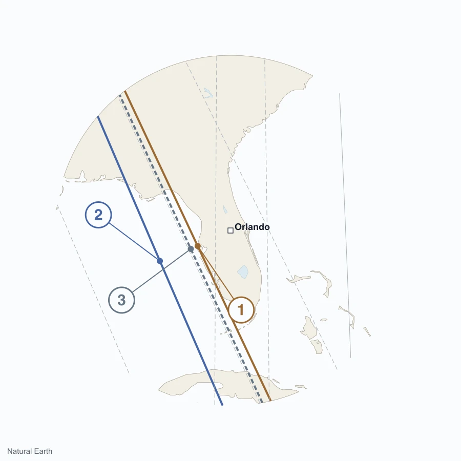 Orlando local map: 1 Jupiter–ASC, 2 Neptune–DSC, 3 Moon–ASC 120° aspect.