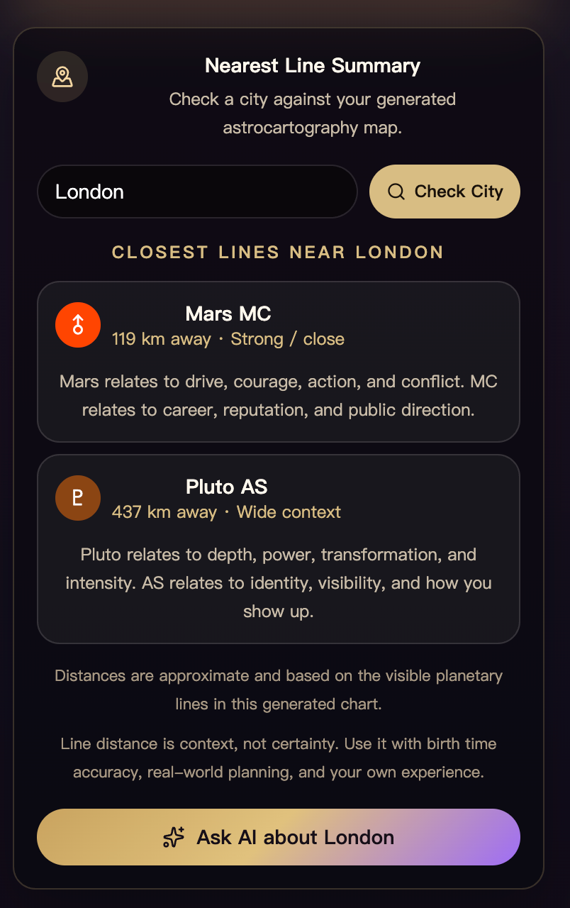Nearest astrocartography lines around London with distances